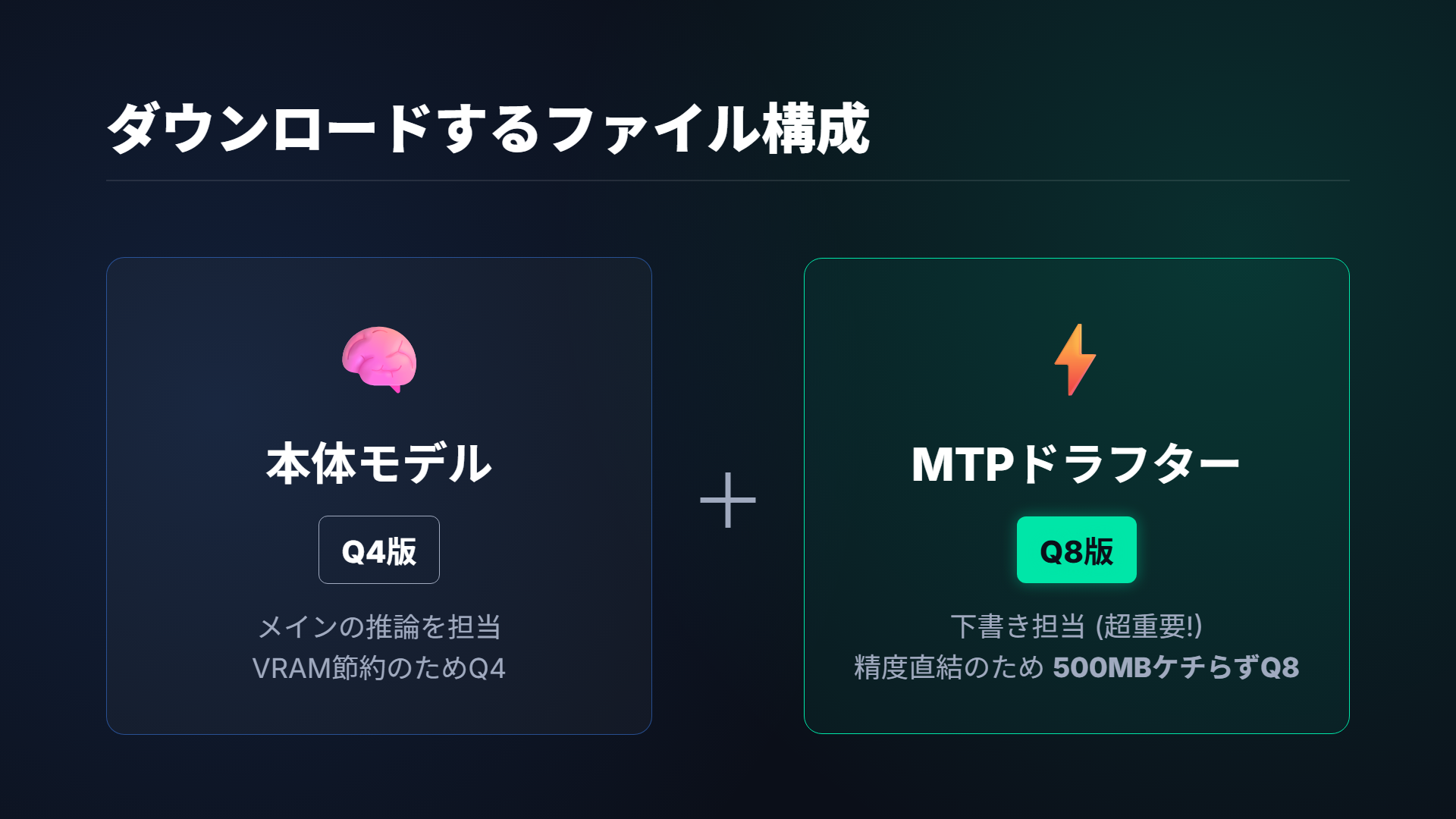 必要なファイル