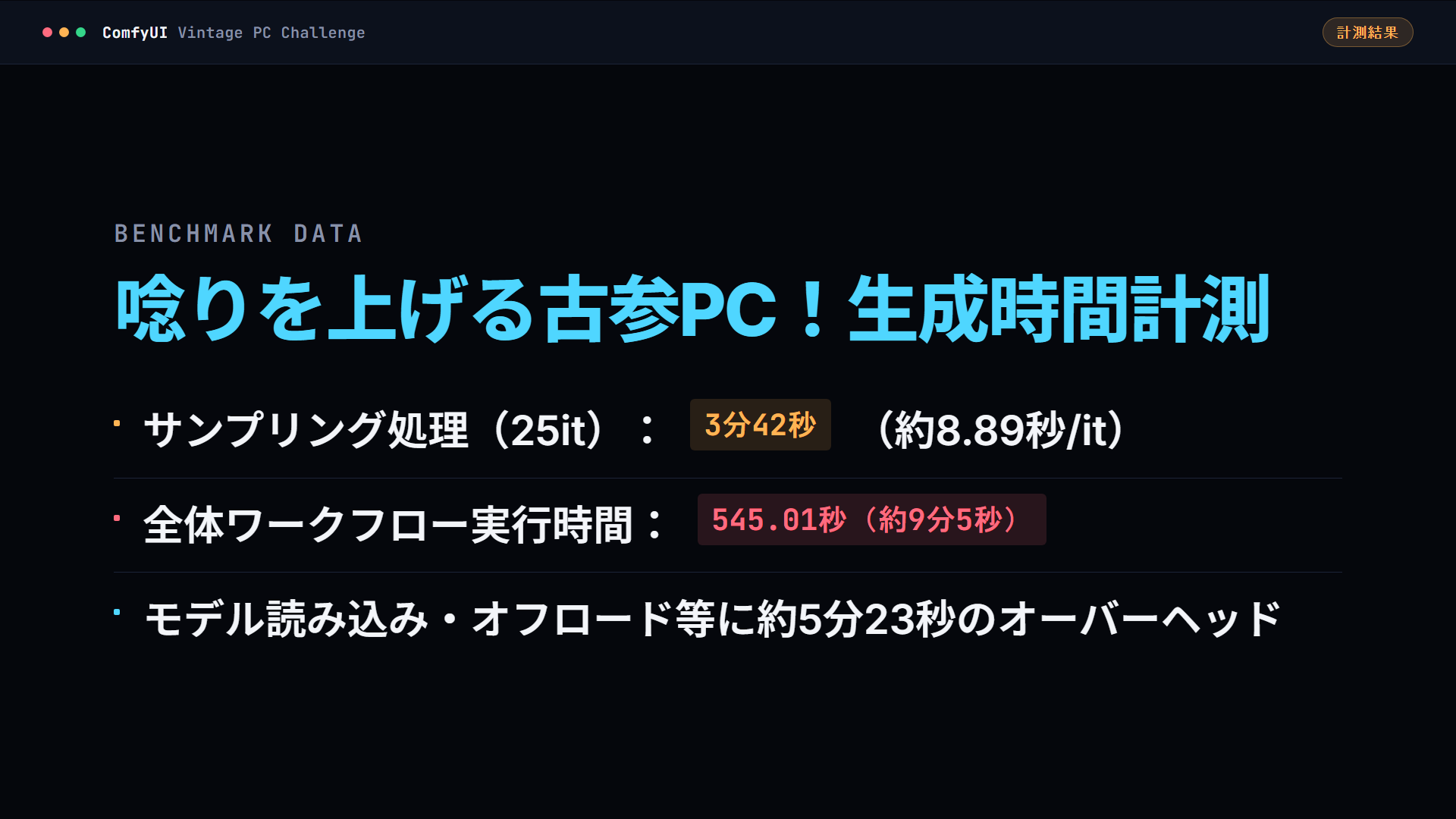 生成時間計測結果